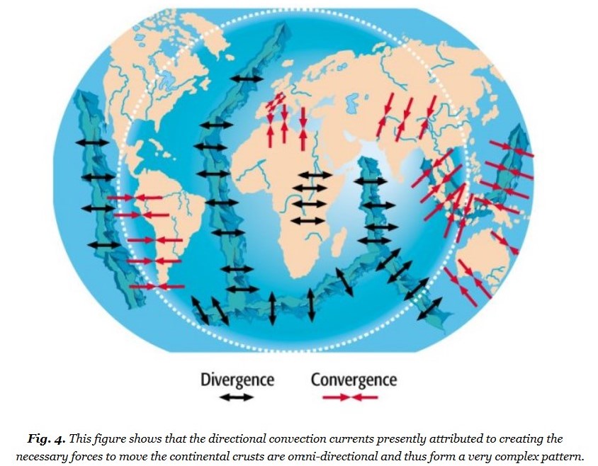 convection currents