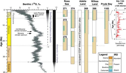 Fig5_Sites_litho_v1b_150